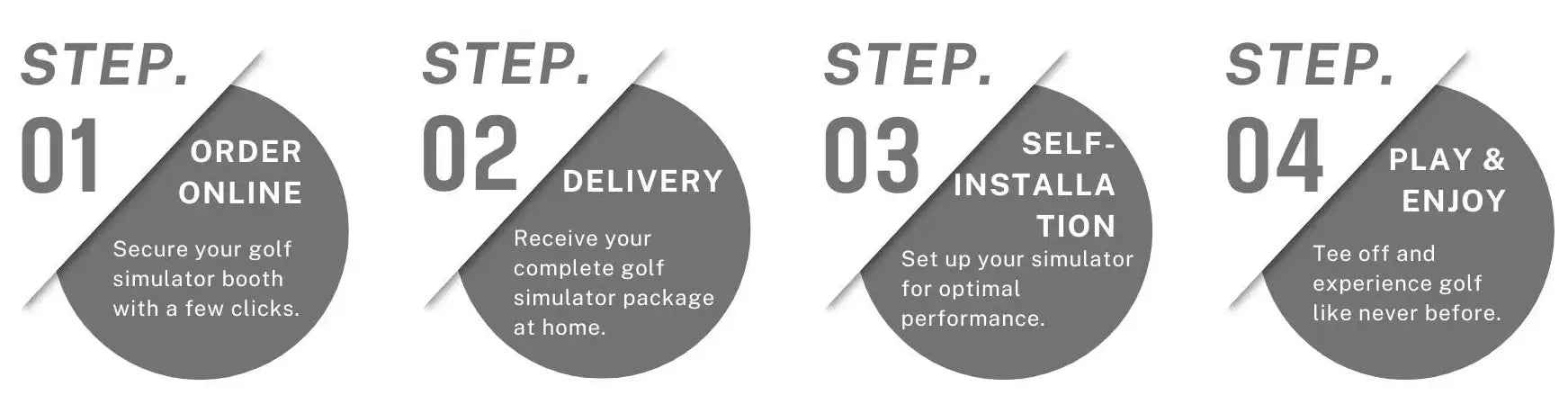 Four-step golf simulator setup guide: order online, delivery, self-installation, play and enjoy.