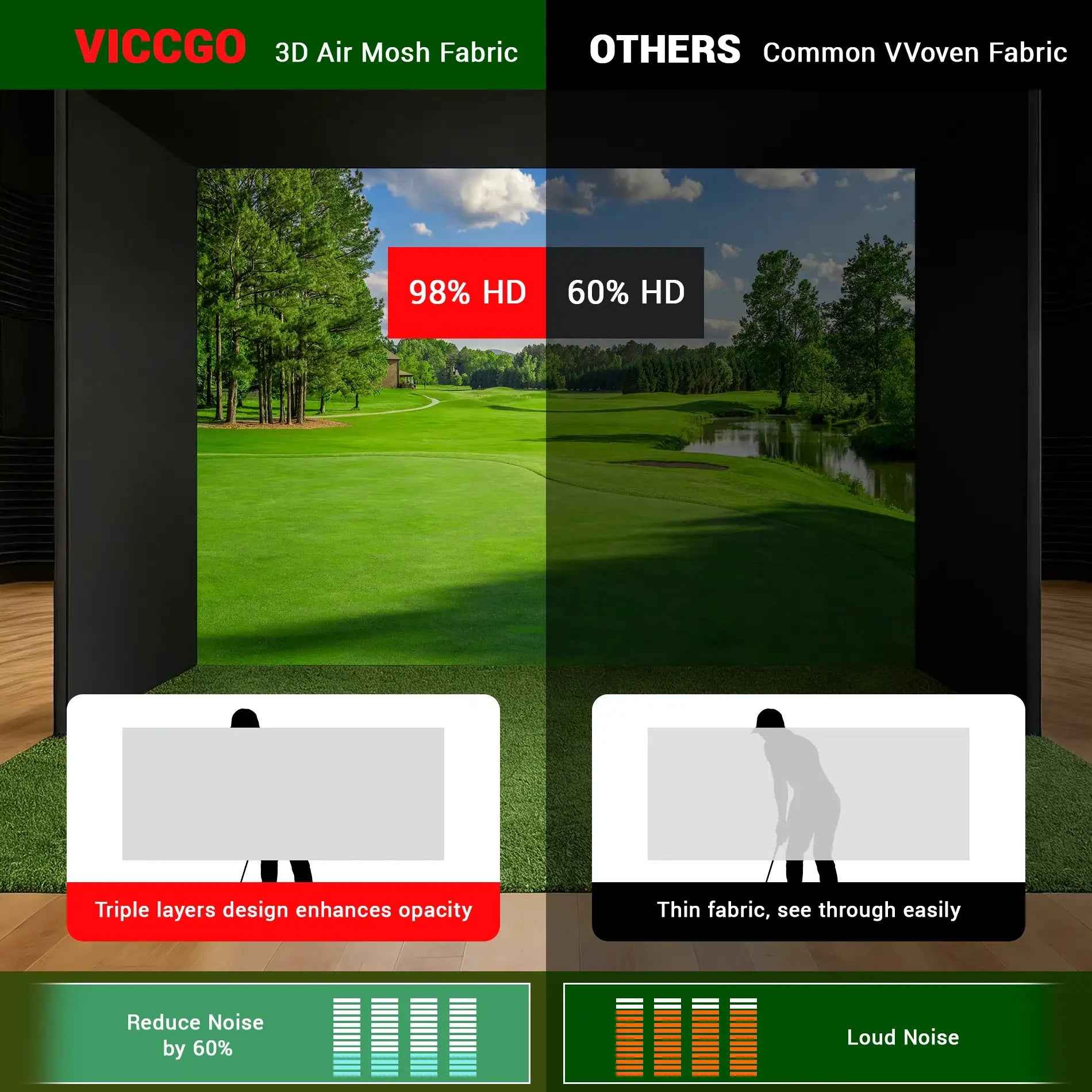 Golf Simulator Impact Screen, Practice Hitting Screen with HD Visuals, Thickened Golf Simulators Screen for Home, Indoor Hitting Screen with Grommets & Bungee Cords