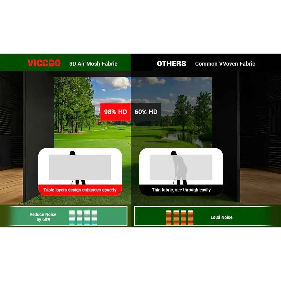 Golf Simulator Impact Screen, Practice Hitting Screen with HD Visuals, Thickened Golf Simulators Screen for Home, Indoor Hitting Screen with Grommets & Bungee Cords